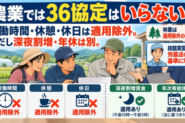 農業では36協定はいらない？｜労働基準法41条の適用除外を分かりやすく解説